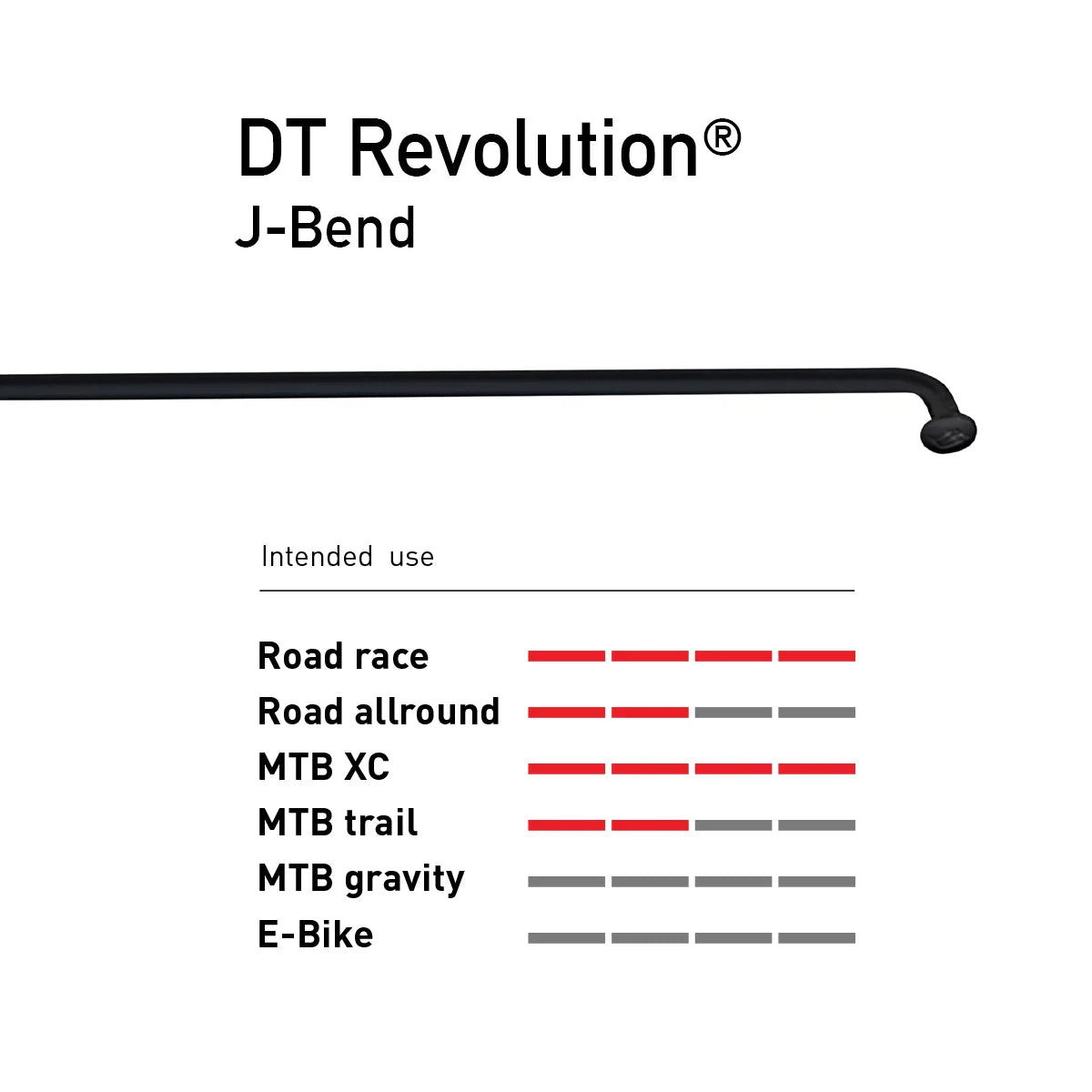 SPOKE, DT SWISS, REVOLUTION, BLACK